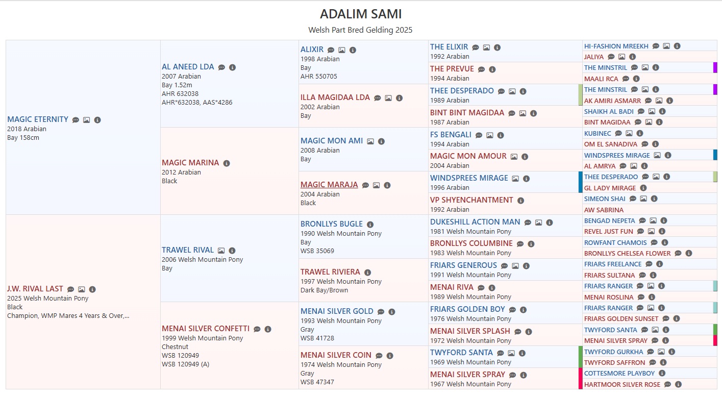 Pedigree Sami